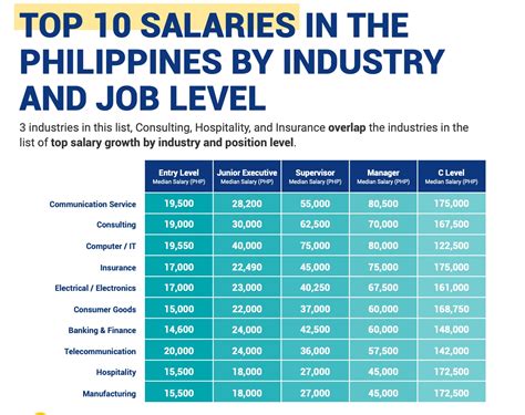 barbell jobs level 1 salary.